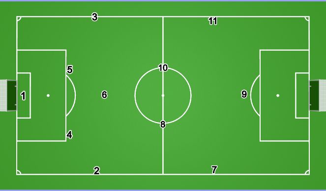 Football/Soccer Session Plan Drill (Colour): Positions + Def Responsibility