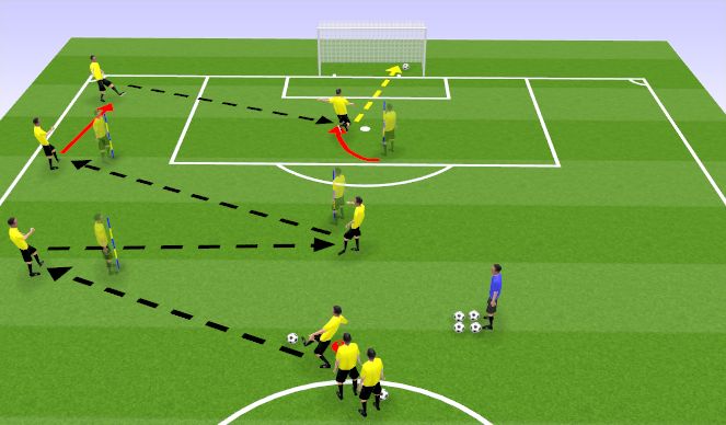 Football/Soccer Session Plan Drill (Colour): Touch/Pass Combination