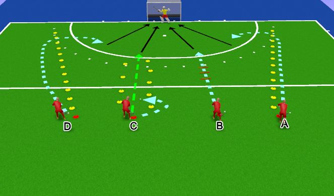 Hockey Session Plan Drill (Colour): 4x tech met keeper