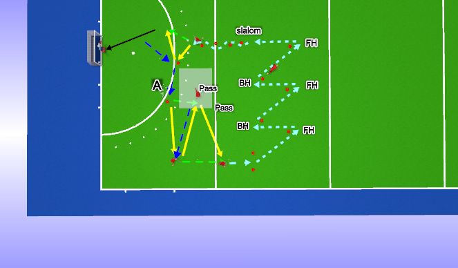 Hockey Session Plan Drill (Colour): Slalom Pass