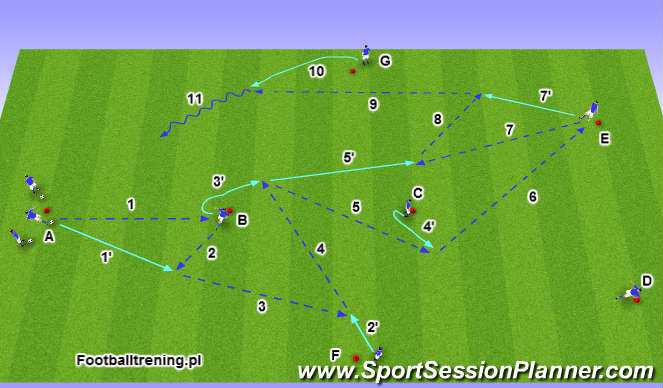 Football/Soccer Session Plan Drill (Colour): Wariant 6