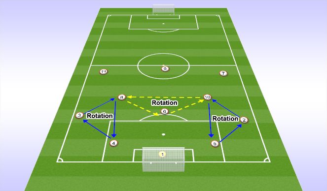 Football/Soccer Session Plan Drill (Colour): Screen 1