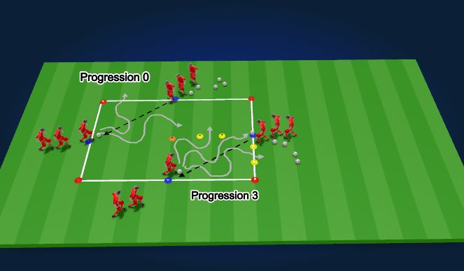 Football/Soccer Session Plan Drill (Colour): Skill