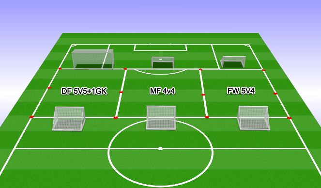 Football/Soccer Session Plan Drill (Colour): SSG