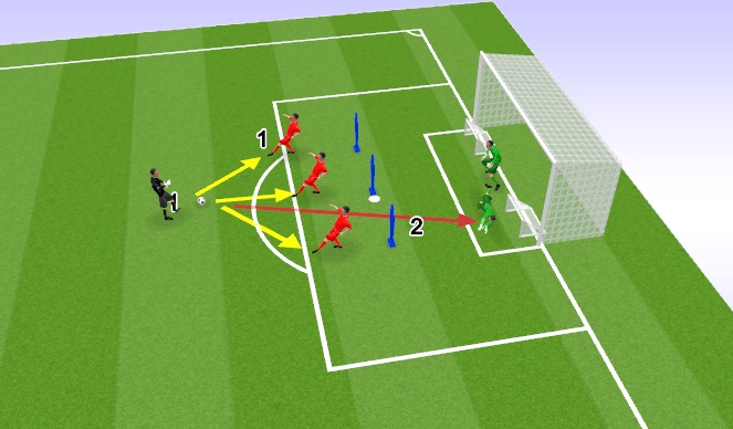 Football/Soccer Session Plan Drill (Colour): Part 3