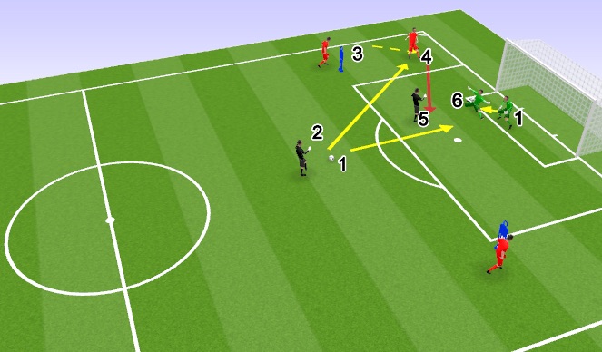 Football/Soccer Session Plan Drill (Colour): Part 5