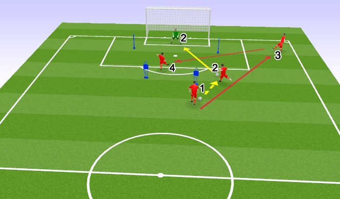 Football/Soccer Session Plan Drill (Colour): Part 3
