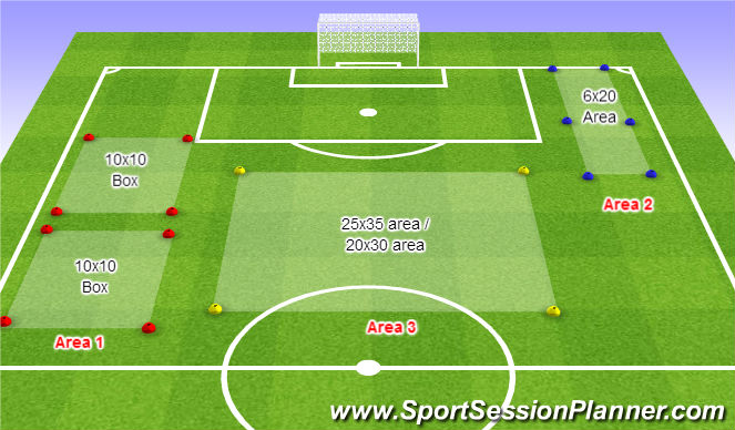 Football/Soccer Session Plan Drill (Colour): Pitch Set Up
