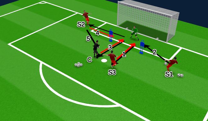 Football/Soccer Session Plan Drill (Colour): DB Reactions