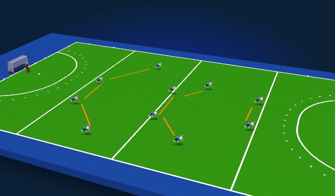 Hockey Session Plan Drill (Colour): 442 basic + outlet