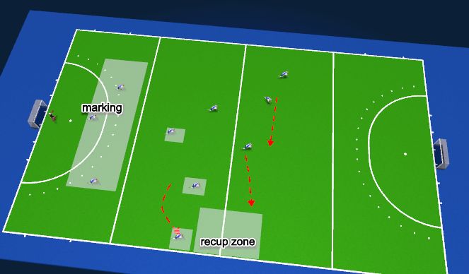Hockey Session Plan Drill (Colour): active press 1 HC