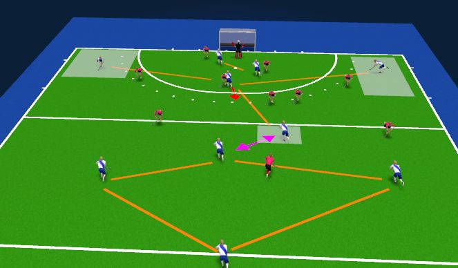 Hockey Session Plan Drill (Colour): LC Basic