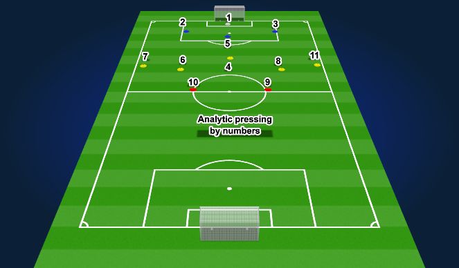 Football/Soccer Session Plan Drill (Colour): Screen 1