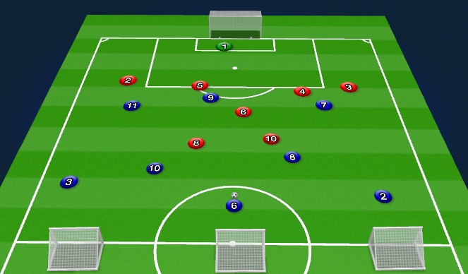 Football/Soccer Session Plan Drill (Colour): Positioning of the Back 4 and Midfield if the ball is played the the Opposition Full Back 