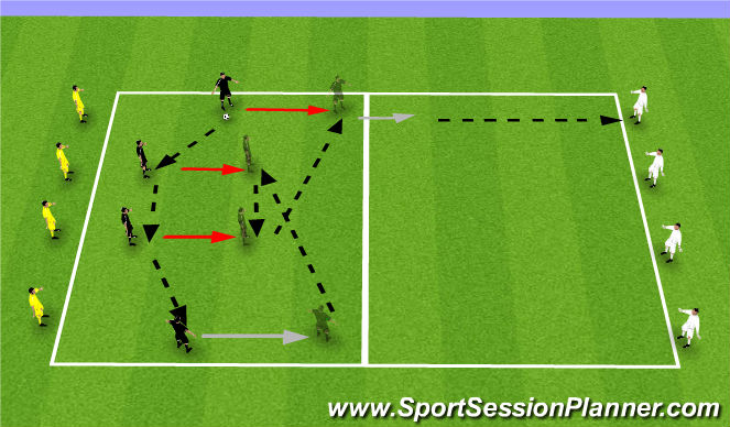 Football/Soccer Session Plan Drill (Colour): Passing Sequence