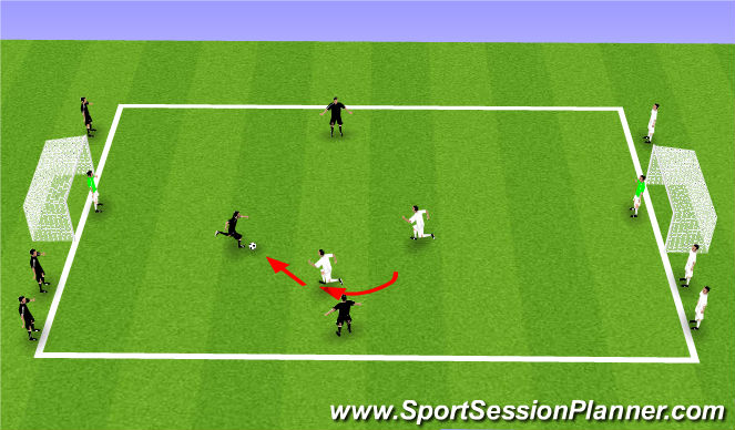 Football/Soccer Session Plan Drill (Colour): 3v2