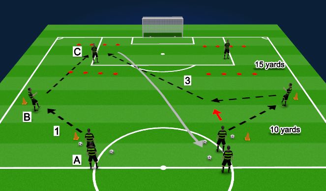 Football/Soccer Session Plan Drill (Colour): Passing unopposed