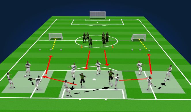 Football/Soccer Session Plan Drill (Colour): High Press Rondo