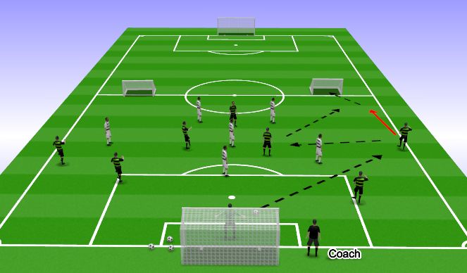 Football/Soccer Session Plan Drill (Colour): B.F.B - Phase