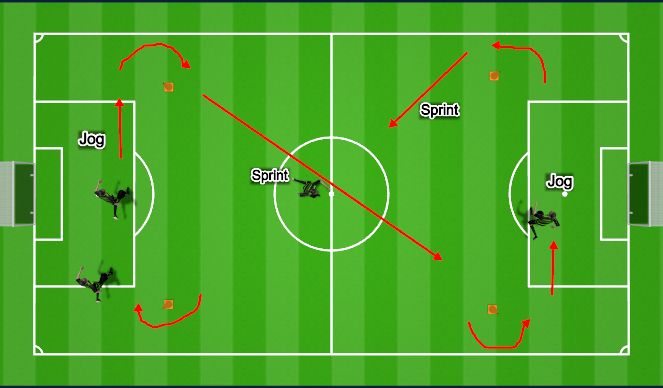 Football/Soccer Session Plan Drill (Colour): Extras