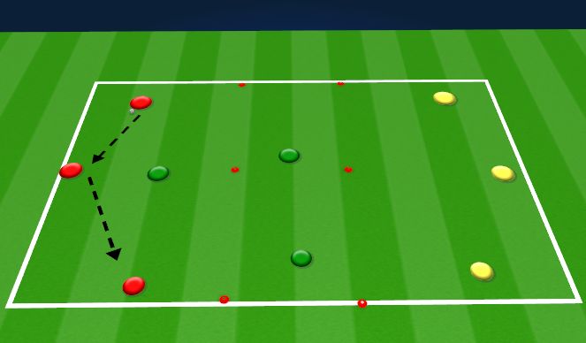 Football/Soccer Session Plan Drill (Colour): 3 Zone Press