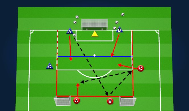 Football/Soccer Session Plan Drill (Colour): 2v2