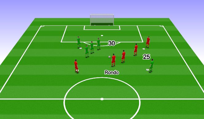 Football/Soccer Session Plan Drill (Colour): Switching Play & Rotational Rondo (6 Mins)