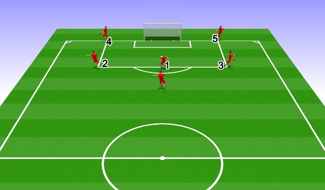 Football/Soccer Session Plan Drill (Colour): Tactical Element 1 (Attacking) (6 Mins)