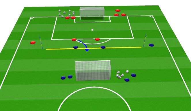 Football/Soccer Session Plan Drill (Colour): Deny 3