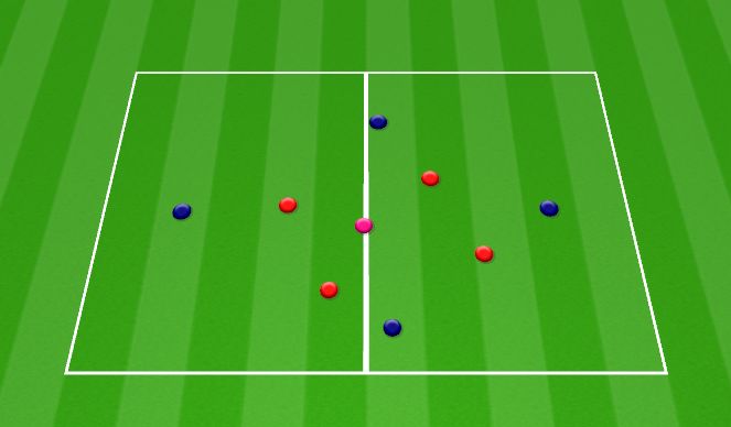 Football/Soccer Session Plan Drill (Colour): Deny 2