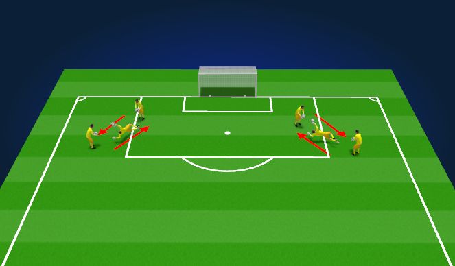Football/Soccer Session Plan Drill (Colour): Top Hand Parrying
