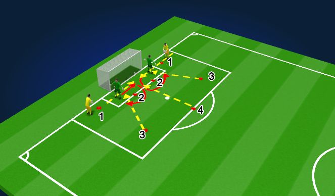 Football/Soccer Session Plan Drill (Colour): Footwork, Drop Step and Parry