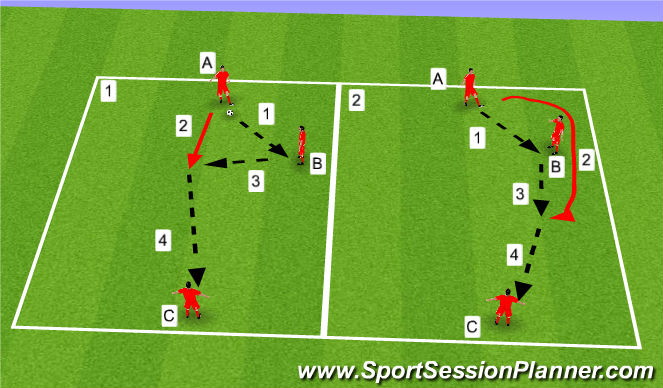 Football/Soccer Session Plan Drill (Colour): Groups of 3 passing and receiving