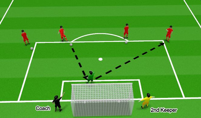 Football/Soccer Session Plan Drill (Colour): Warm-Up