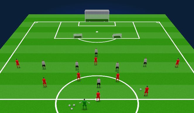 Football/Soccer Session Plan Drill (Colour): Midfield Screen and Press