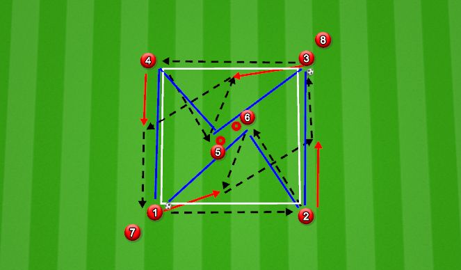 Football/Soccer Session Plan Drill (Colour): Passing Pattern 2