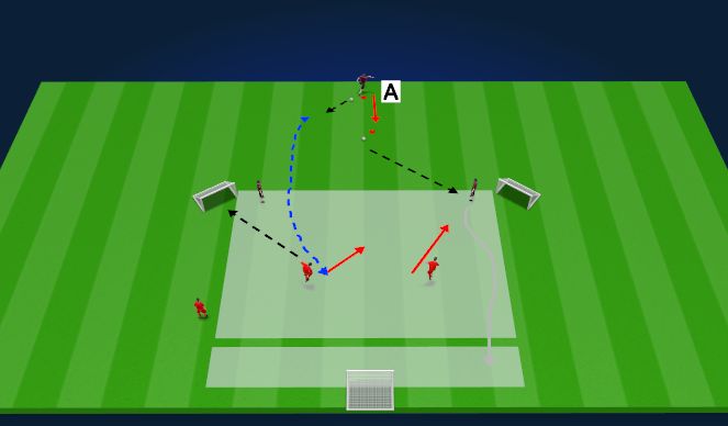 Football/Soccer Session Plan Drill (Colour): Defenders (FG+JV/GR+MIB)