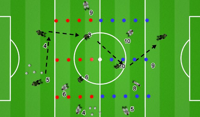 Football/Soccer Session Plan Drill (Colour): Playing through Mid