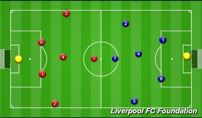 Football/Soccer Session Plan Drill (Colour): Screen 3