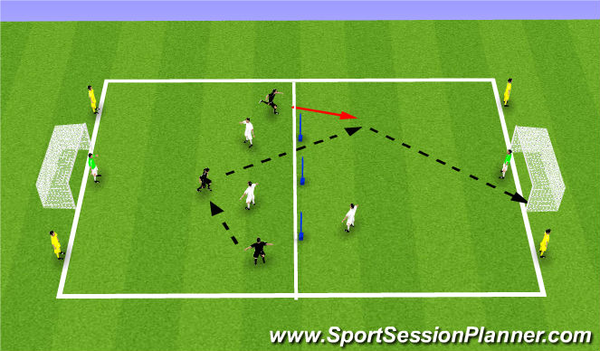 Football/Soccer Session Plan Drill (Colour): 3v3 + Wall Players