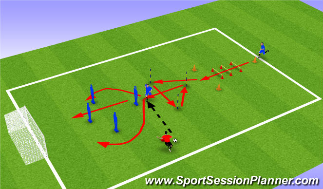 Football/Soccer Session Plan Drill (Colour): Parcours et finition