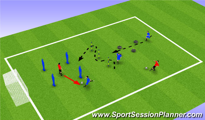 Football/Soccer Session Plan Drill (Colour): parcours2 et finition