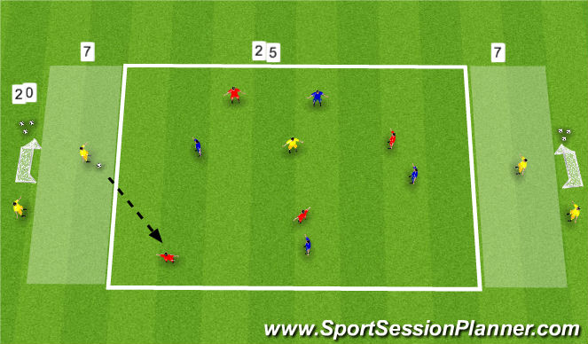 Football/Soccer Session Plan Drill (Colour): Directional Possesion