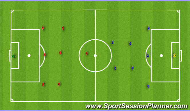 Football/Soccer Session Plan Drill (Colour): Scrimmage