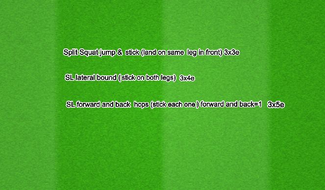 Football/Soccer Session Plan Drill (Colour): Plyo 