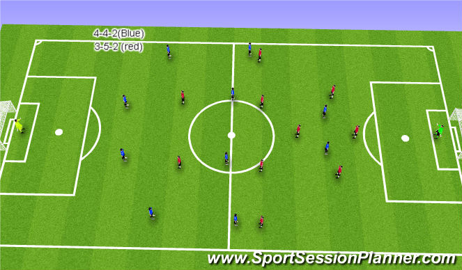 Football/Soccer Session Plan Drill (Colour): Exploiting wide areas against a 3-5-2