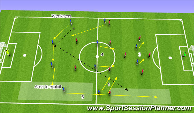 Football/Soccer Session Plan Drill (Colour): Weak areas if we lose possesion