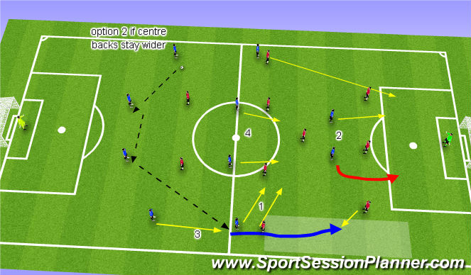 Football/Soccer Session Plan Drill (Colour): Reflection of Sessions