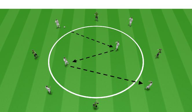 Football/Soccer Session Plan Drill (Colour): Combo Rondo