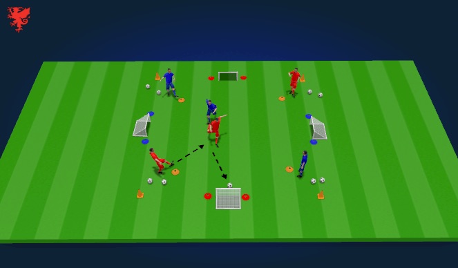 Football/Soccer Session Plan Drill (Colour): Finishing under pressure